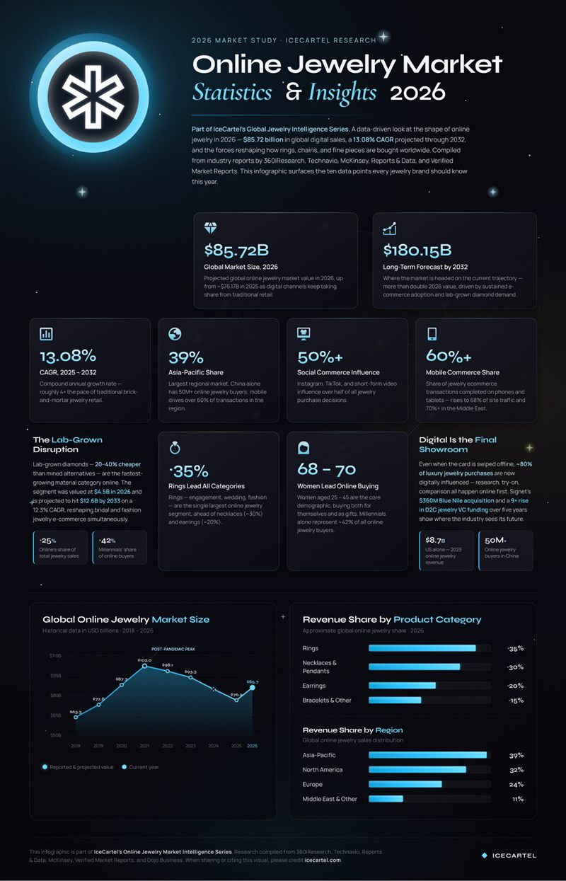 Icecartel market infographic