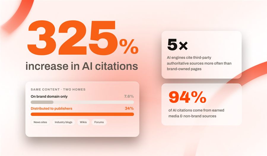 Distribution beats domain infographic