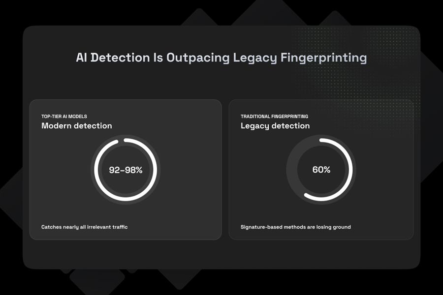 AI detection vs legacy fingerprinting infographic