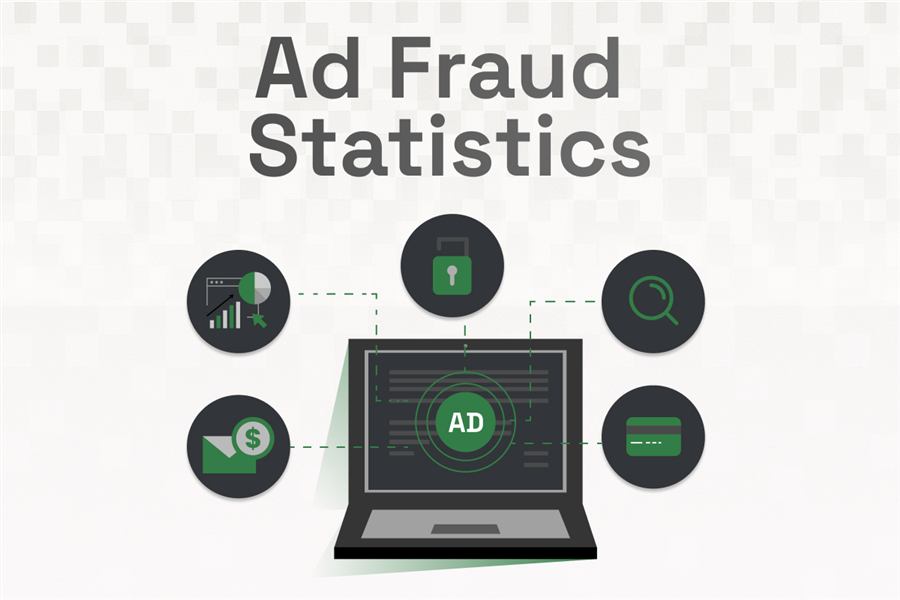 Ad fraud statistics infographic
