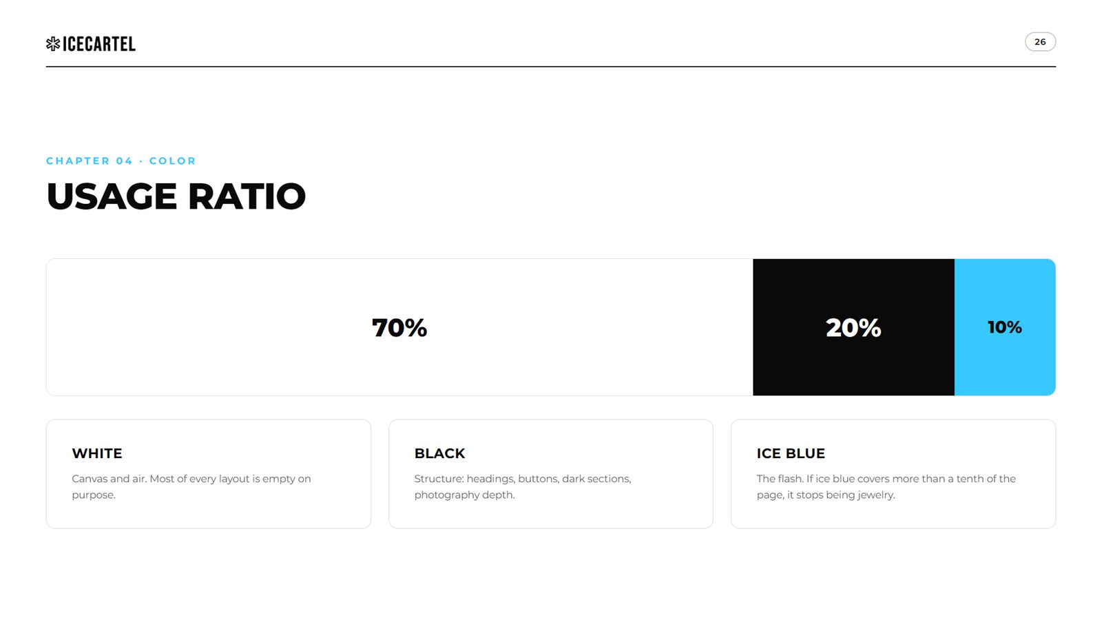 Usage ratio