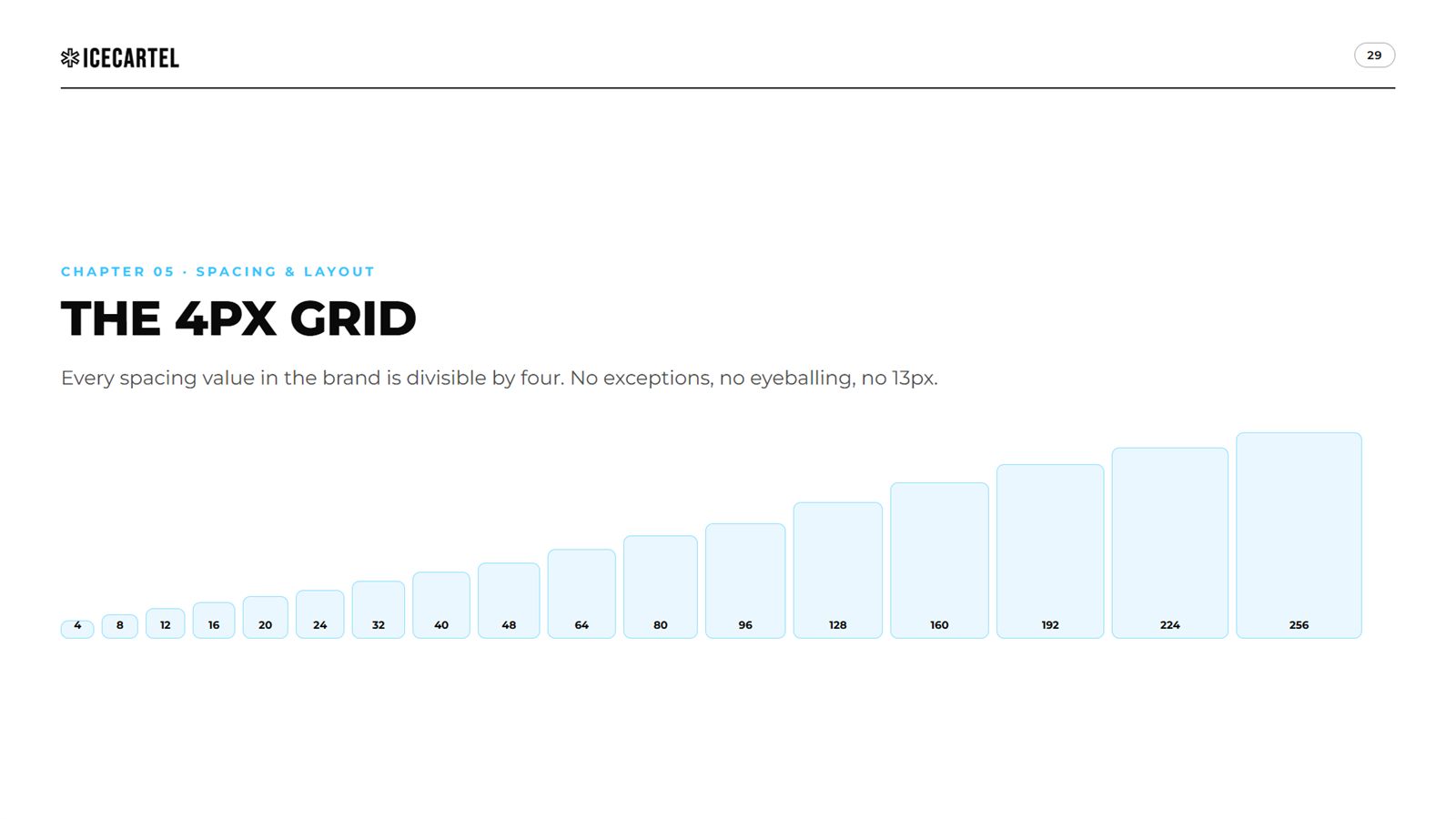 The 4px grid