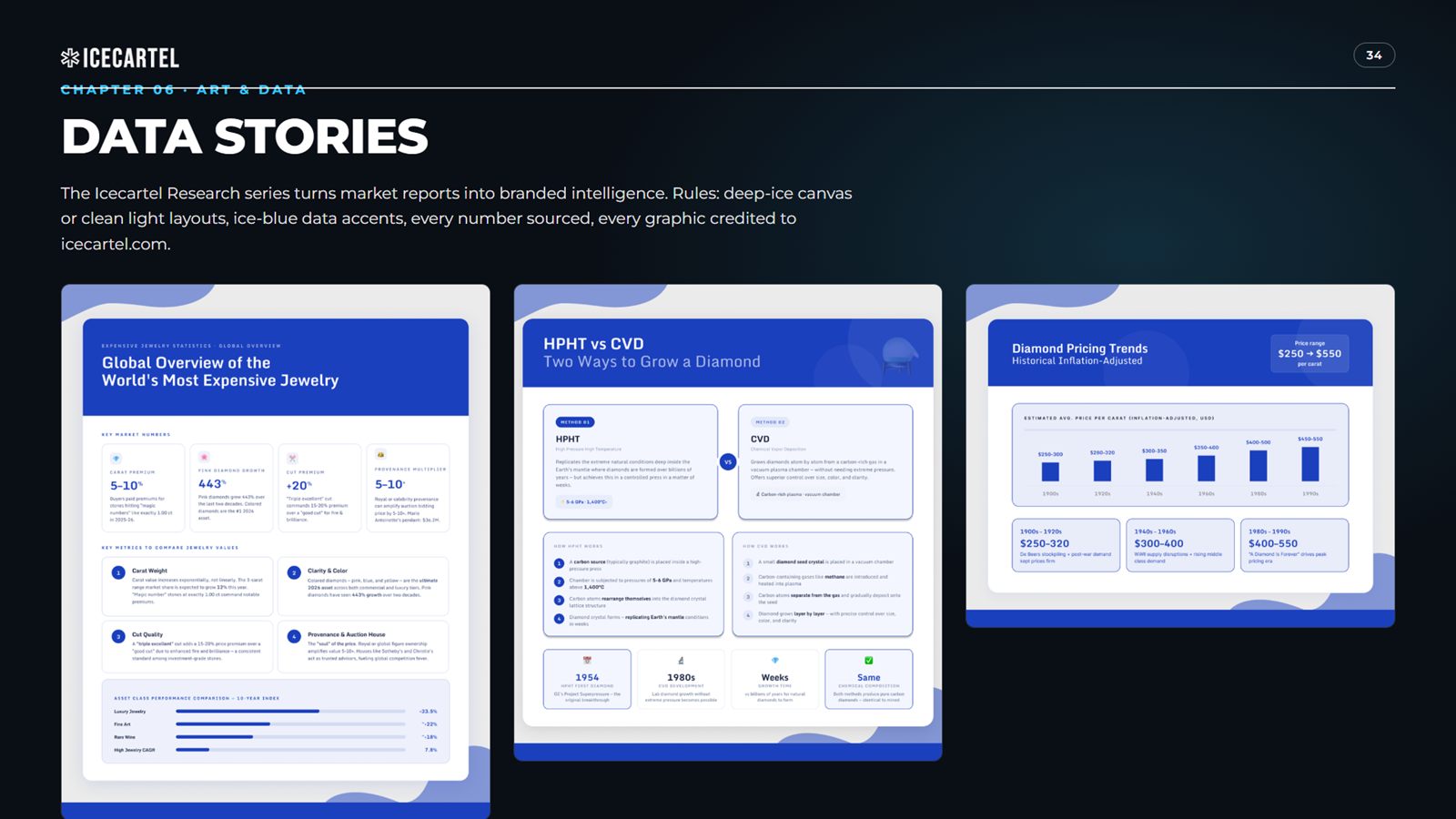 Data stories rules