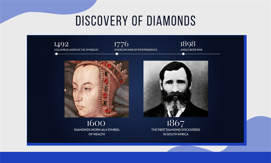 Kimberley discovery infographic