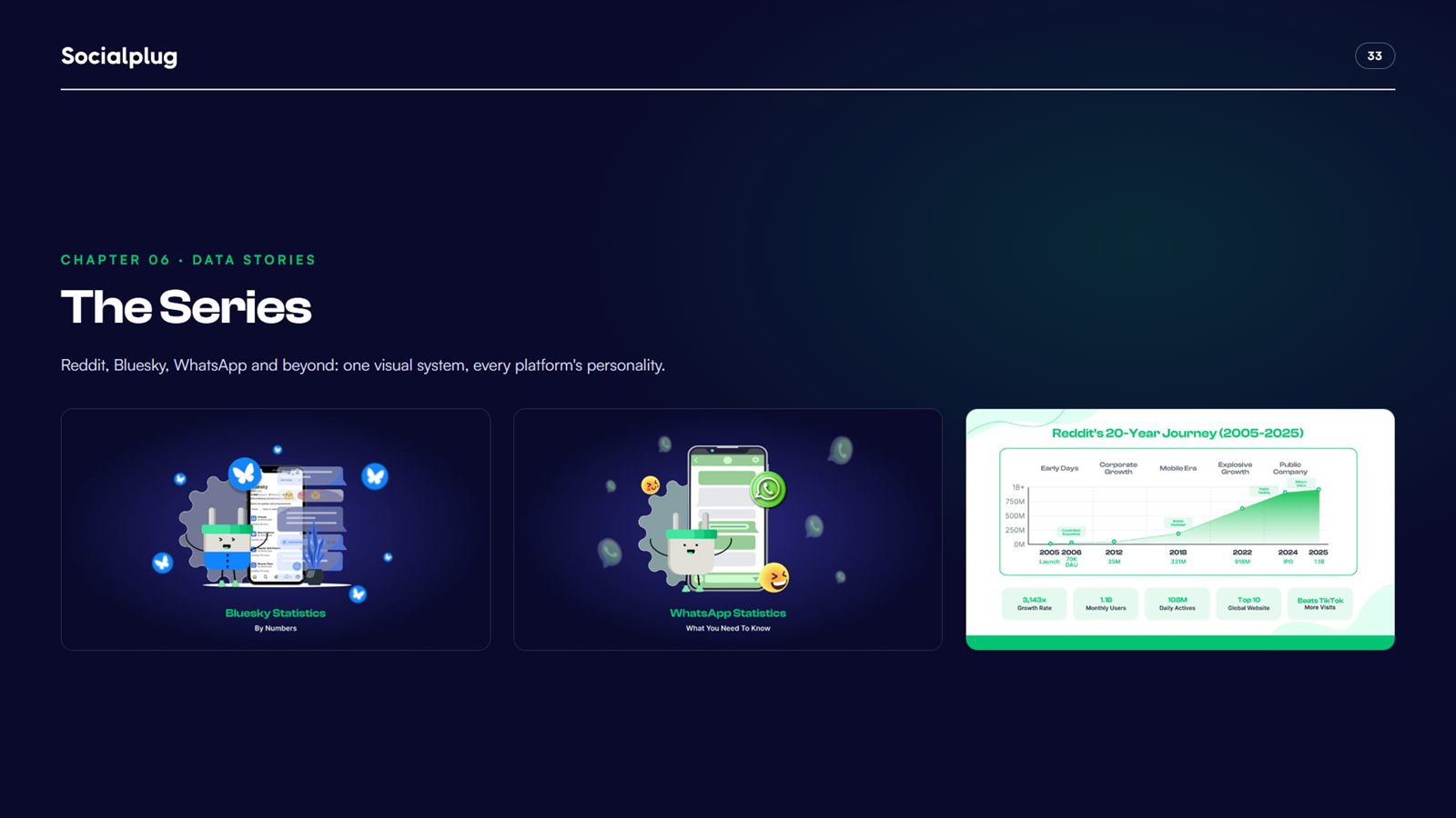 Data story series