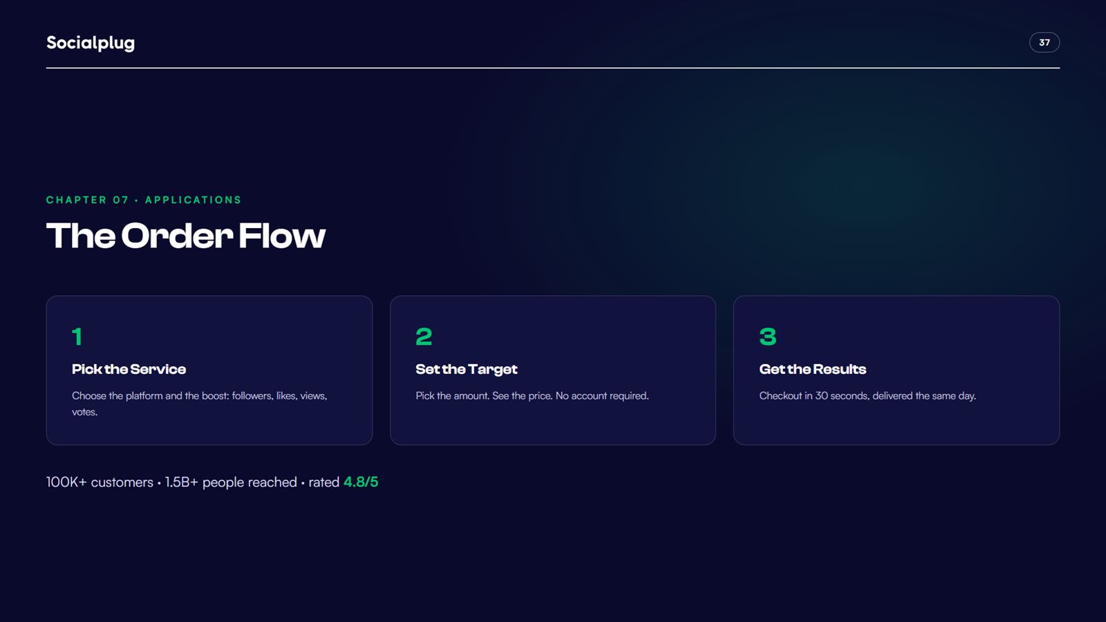 The order flow