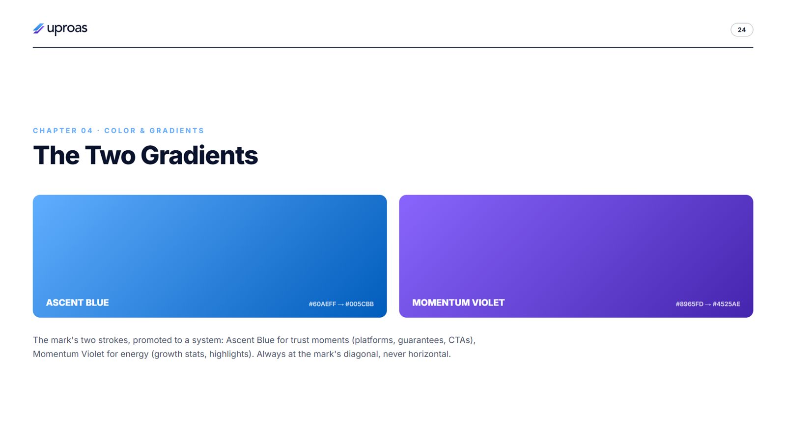 The two gradients