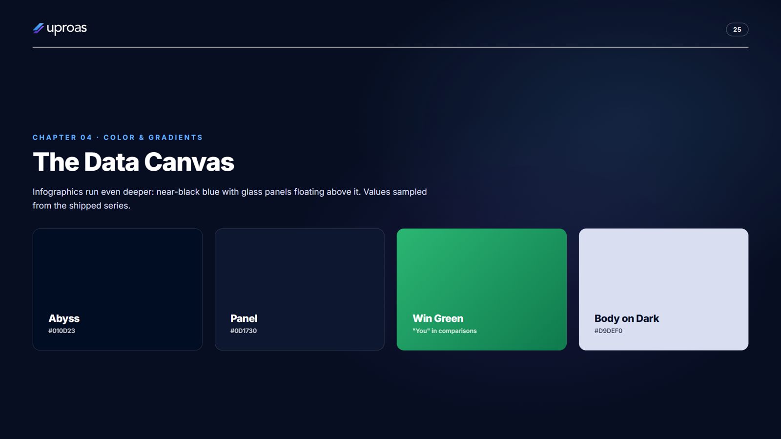 The data canvas